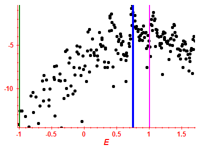 Strength function log